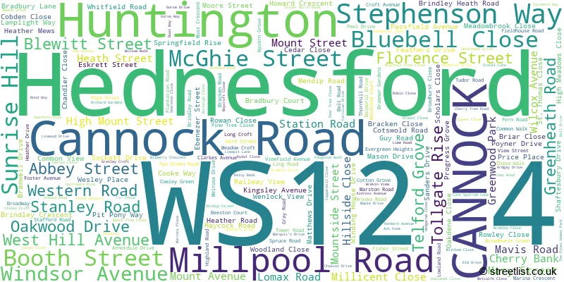A word cloud for the WS12 4 postcode